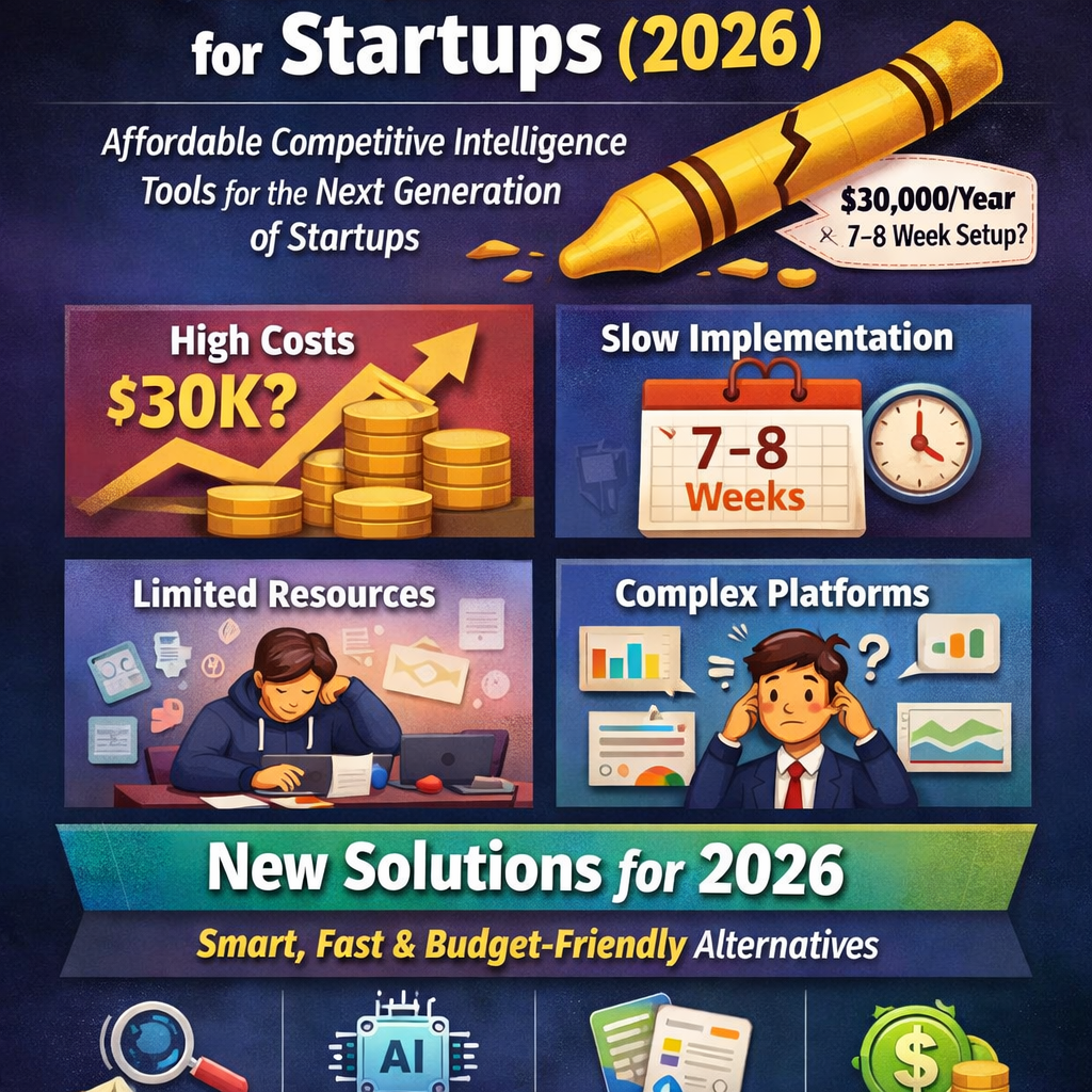 Comparison of competitive intelligence tools for startups