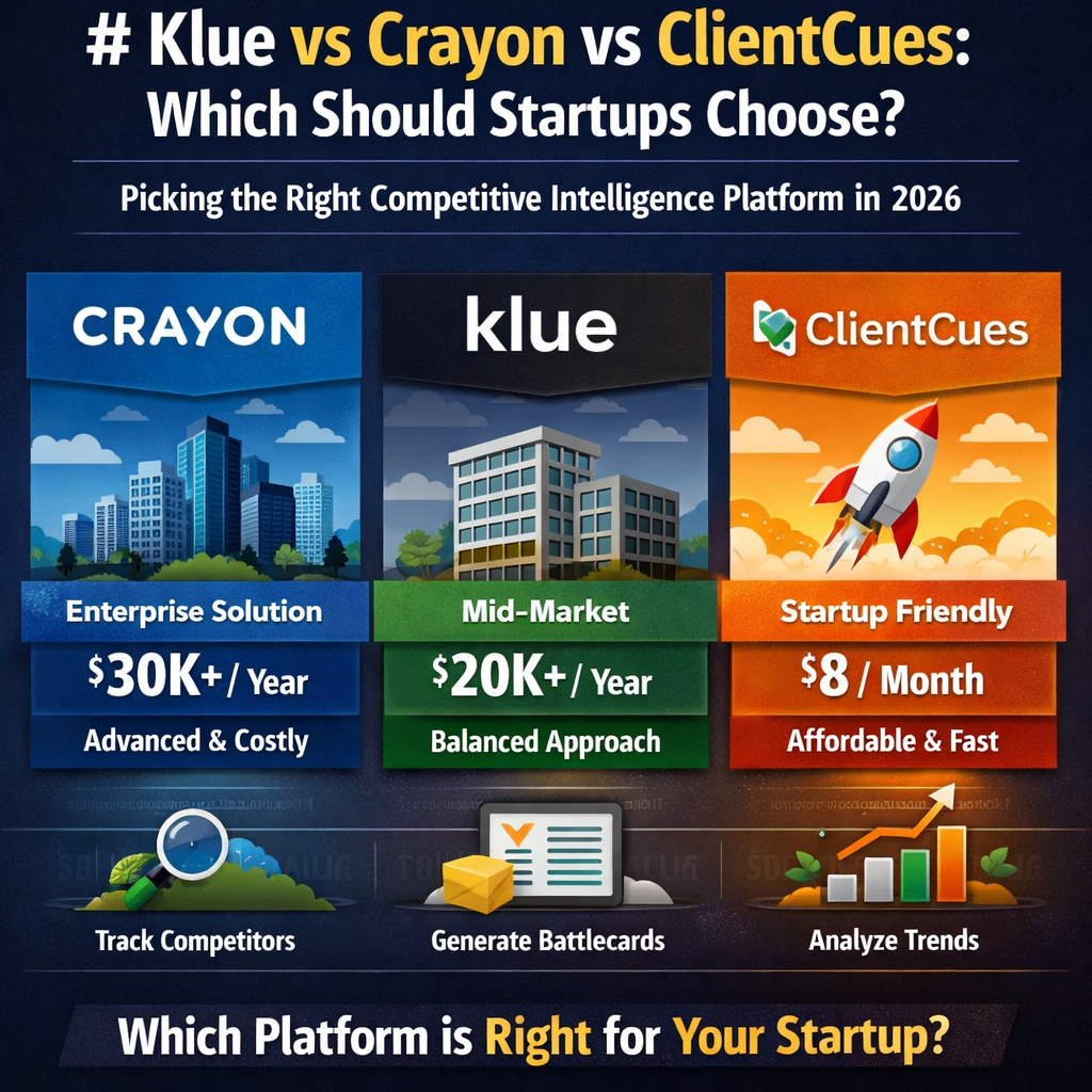 Three-way comparison of Klue, Crayon, and ClientCues