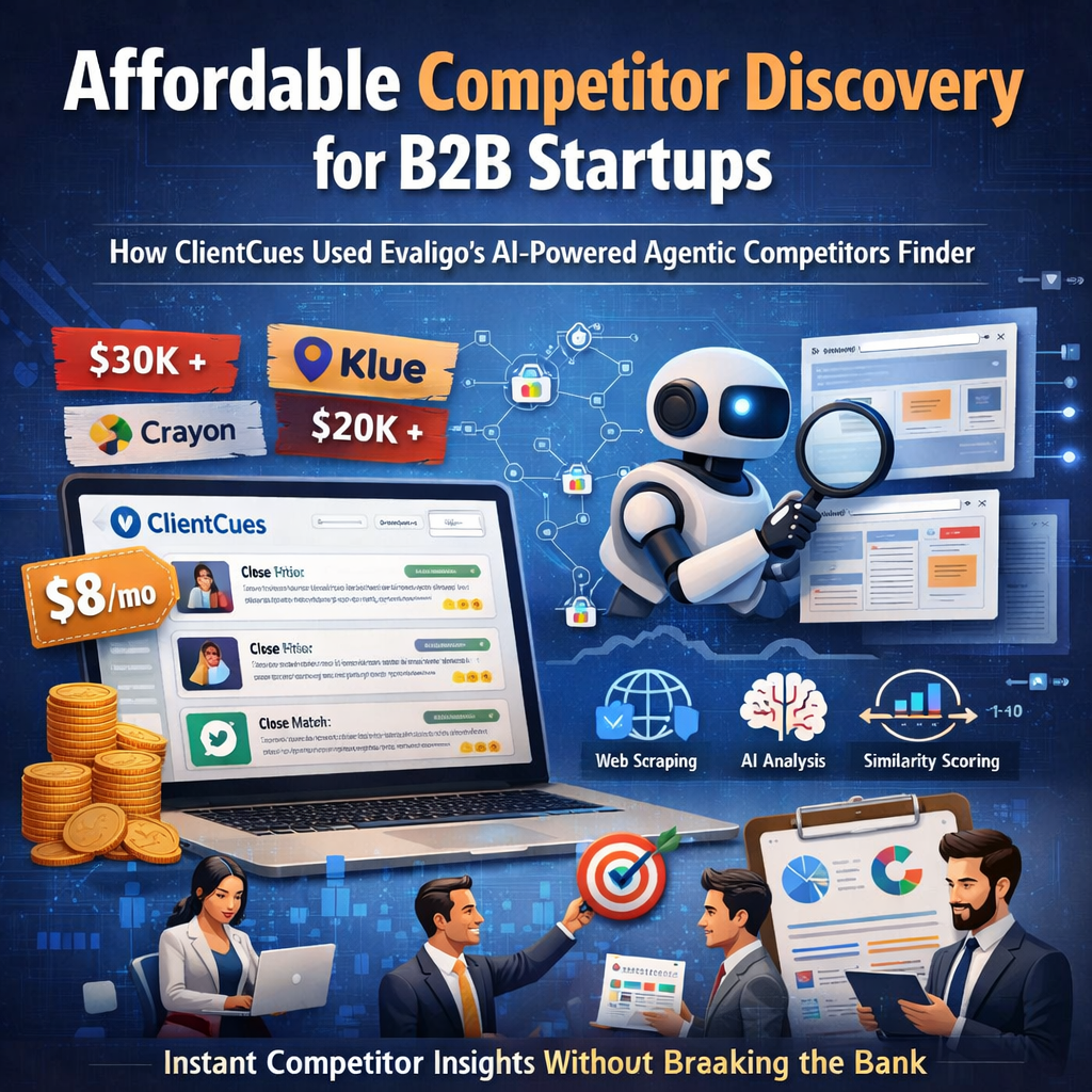 AI-powered competitor discovery workflow integration between ClientCues and Evaligo